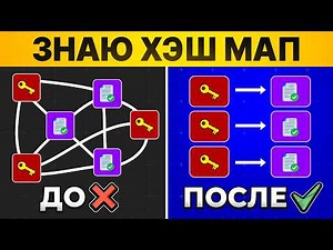 ХЭШ-МАП За 40 Мин С Нуля | HashMap Для Начинающих