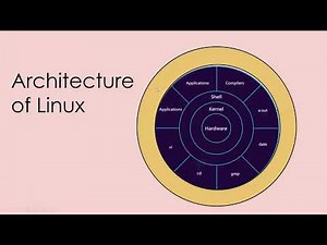 Basics of Linux | Architecture and components | Easy Learn with me | #study #linux #devops