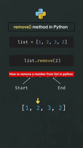 How to remove a number from a list in python programming