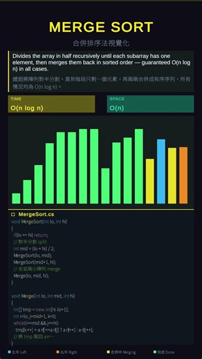 【排序法】合併排序法可視化展示 | Merge Sort Algorithm Visualization
