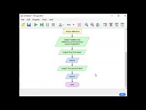 Addition and Subtraction of Two Numbers Using Flowgorithm