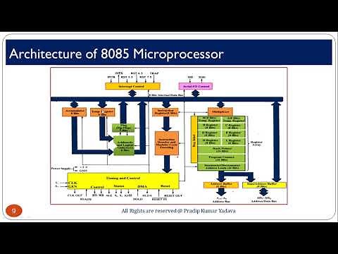 Internal Architecture of 8085 Microprocessor