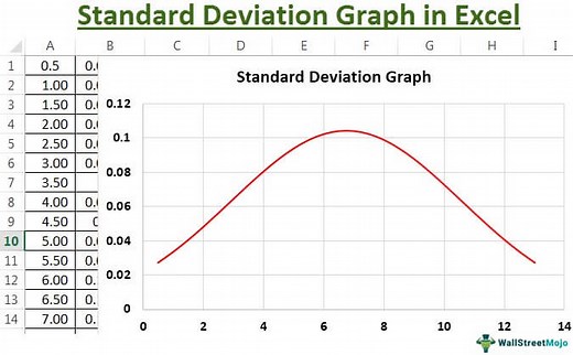 Standard Deviation Graph / Chart in Excel (Step by Step Tutorial)