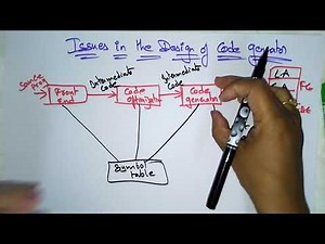 Code generator | Issues in design | Part-1/2 | CD | Compiler Design | Lec - 53 | Bhanu Priya