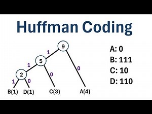Huffman Coding (Step-by-Step Example)