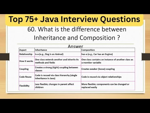 Top 75+ Tricky Java Interview Questions - What is the difference between inheritance and composition