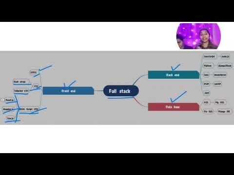 How to become a Full Stack Developer in 2026? Full Stack Developer Roadmap (2026)📌(‪@SimShaTech1‬)