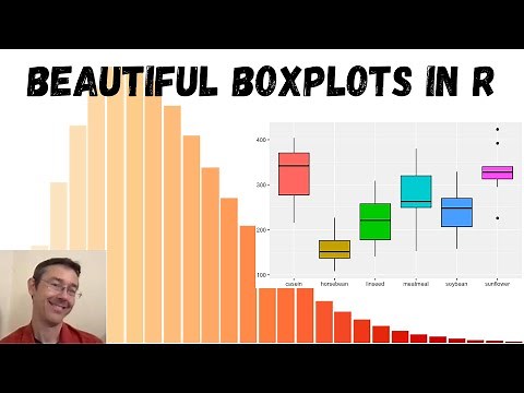 Boxplots in R