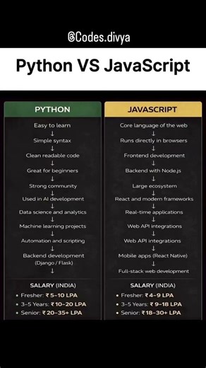 Python vs JavaScript.