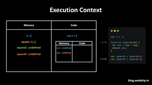 How JavaScript Works🔥 🤖 [Visually Explained]
