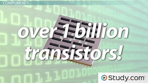 CPU Definition, Functions & Parts