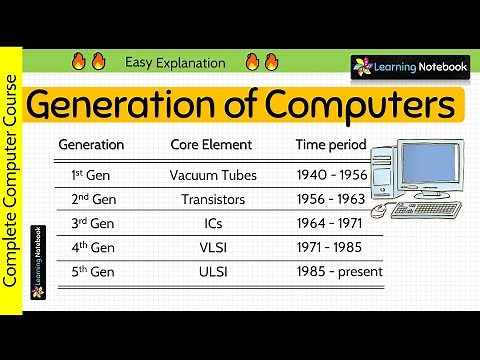 Generation of computers | 1st Generation to 5th Generation