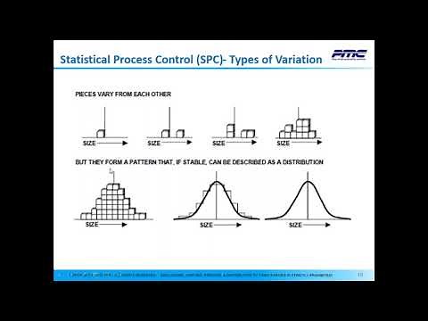 Why is SPC (Statistical Process Control) Important?