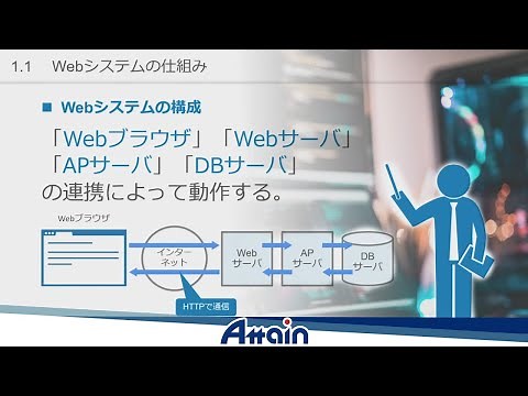 Java Webアプリ開発 - Spring Framework -第1章 「Webシステムの仕組み」 誰でもわかる Java Webアプリ開発📺動学.tv