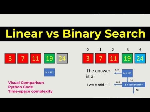 Linear Search vs Binary Search — Explained with Visuals & Python Code