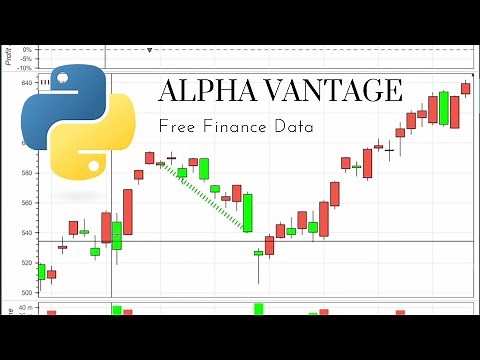 Alpha Vantage Finance Data API Backtesting Tutorial (python)