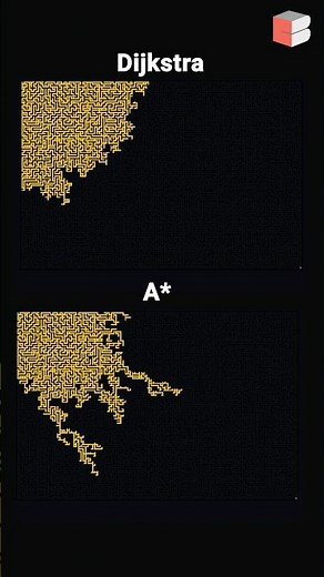 Dijkstra's Vs A* Search Algorithm #dsa #coding #algorithm