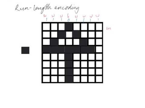 Run-length encoding explained