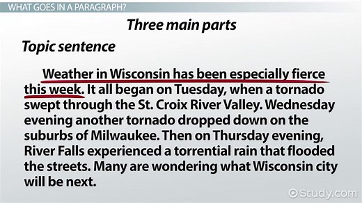 Paragraph | Definition, Types & Examples