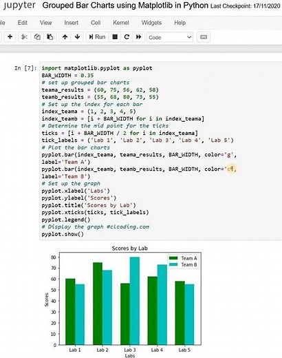 Grouped Bar Charts using Matplotlib in Python