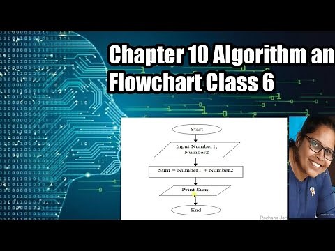 Chapter 10 Algorithm and Flowchart Class 6
