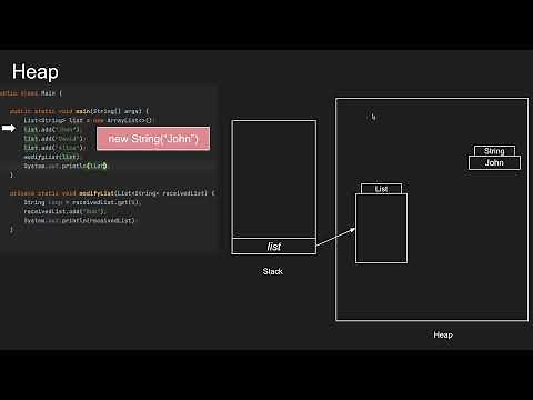 How does heap memory works in Java?