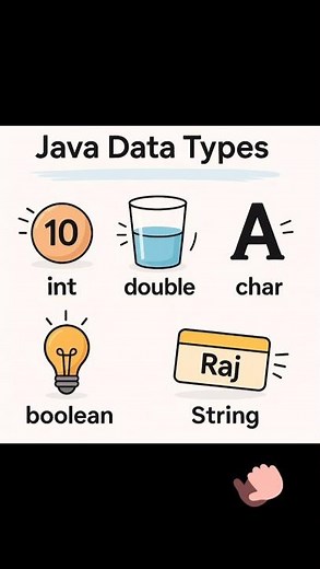 ❤️💯Java Data Types Explained in 45 Seconds | Learn Java Fast for Beginners #fullstackjava