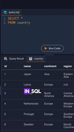 Learn SQL in 60 seconds — follow for the full series! Ever wondered how many rows match your query? The COUNT() function is one of the simplest but most powerful tools in SQL. 👉 Follow our page for more daily SQL tips. 👉 Want hands-on practice? Check out the full SQL course in our bio. #SQL #programming #datascience #dataanalytics #learntocode #coding #python #onlinelearning #developer #codefinity #coder #computer science | Codefinity