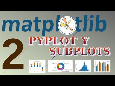 Curso de matplotlib 2: Pyplot y subplots