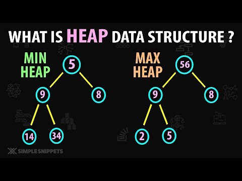 What is Heap Data Structure | Types, Applications, Implementation & Standard Heap Operations