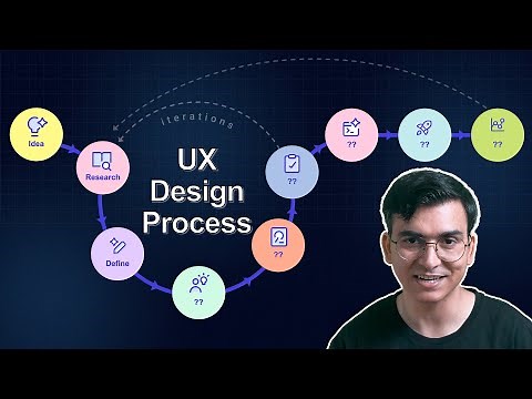 The Ultimate UX Design Process | Step by Step Guide From Research to Prototype & Beyond
