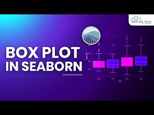 Seaborn Box Plot Method in Python - Complete Guide