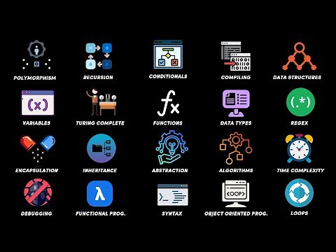 Every Programming Concept Explained in 15 Minutes