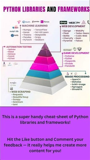 Top Python Libraries You Must Know Python Cheat Sheet for 2025 – Libraries & Frameworks