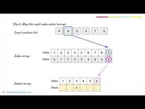 Counting Sort