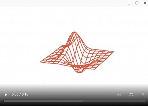 [matplotlib 3D] 14. 3Dグラフの回転アニメーション