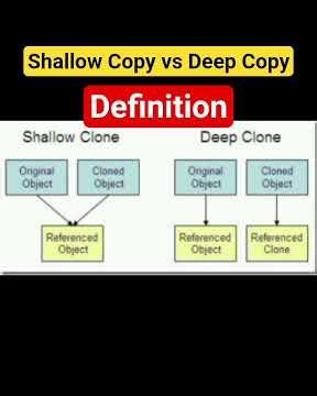 shallow copy and Deep copy in javascript | javascript interview question #shorts #javascript #coding