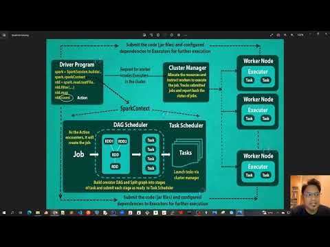 15 - Apache Spark First Java Program - Theory
