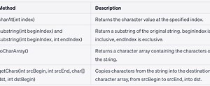 String Methods for Character Extraction in Java