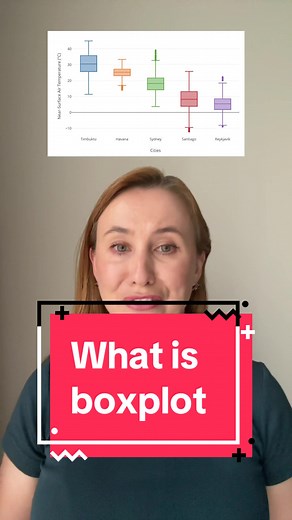 Understanding Boxplots and Outlier Detection