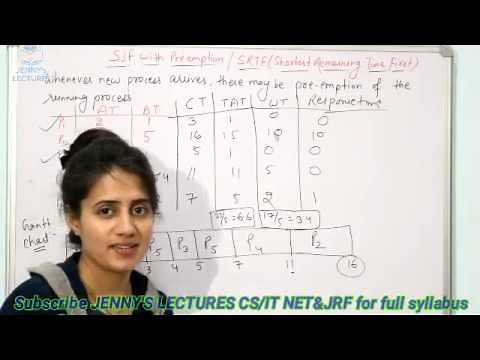 Shortest Remaining Time First(SRTF) Scheduling Algorithm with Example | Operating System