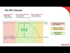 Sustaining Advanced Process Control Performance and Benefits
