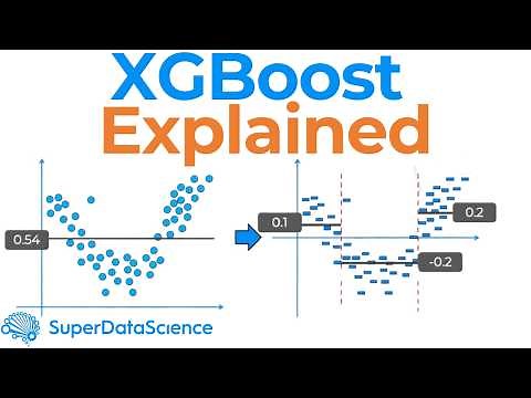 How XGBoost Builds Smarter Decision Trees
