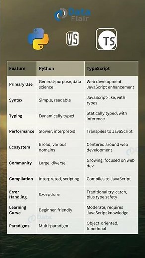 Python vs TypeScript: Syntax, Performance, and Ecosystem #python #typescript #programming