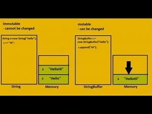 String and Stringbuffer in java basic knowledge