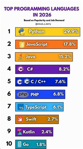 The Worst Programming Language Choices You Can Make in 2026