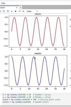 Python Data Visualization: Subplots, Line Plots, Scatter, Bar, Histogram & More! #coding #python