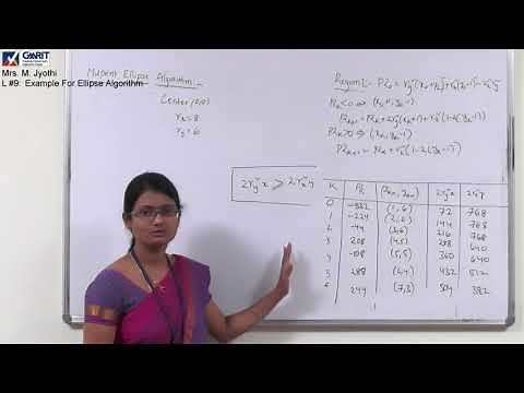 Computer Graphics: Lecture #9: Example for Mid-point ellipse