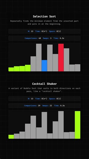 Selection Sort vs Cocktail Shaker Sort