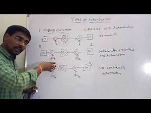 TYPES OF AUTHENTICATION || MESSAGE ENCRYPTION || MESSAGE AUTHENTICATION CODE || HASH FUNCTIONS
